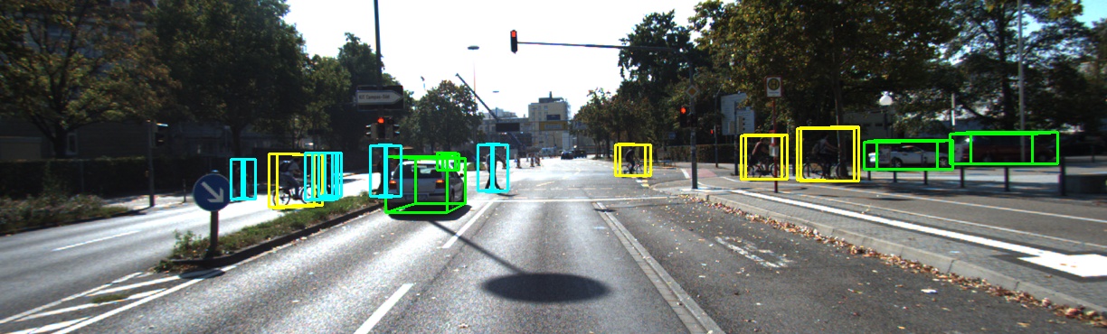 3D detection visualization